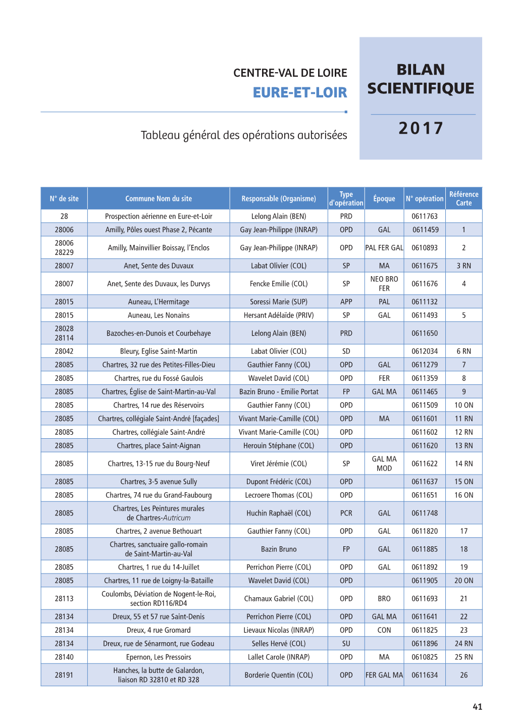 Bilan Scientifique Eure-Et-Loir