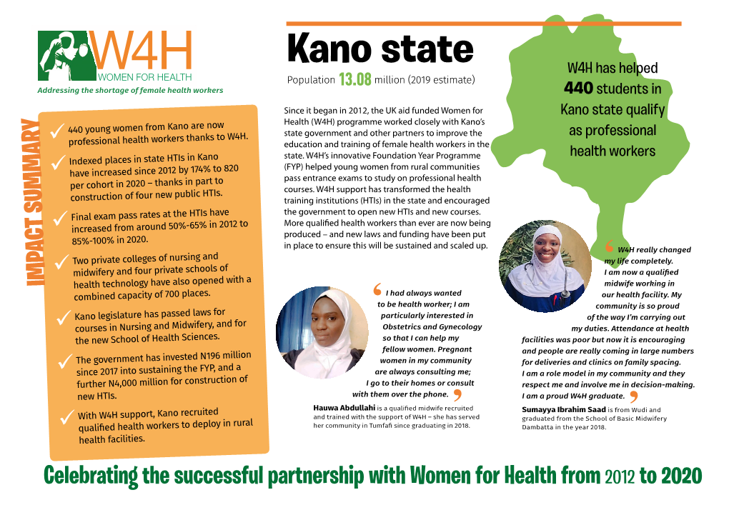 W4H State Summary 2020 – Kano