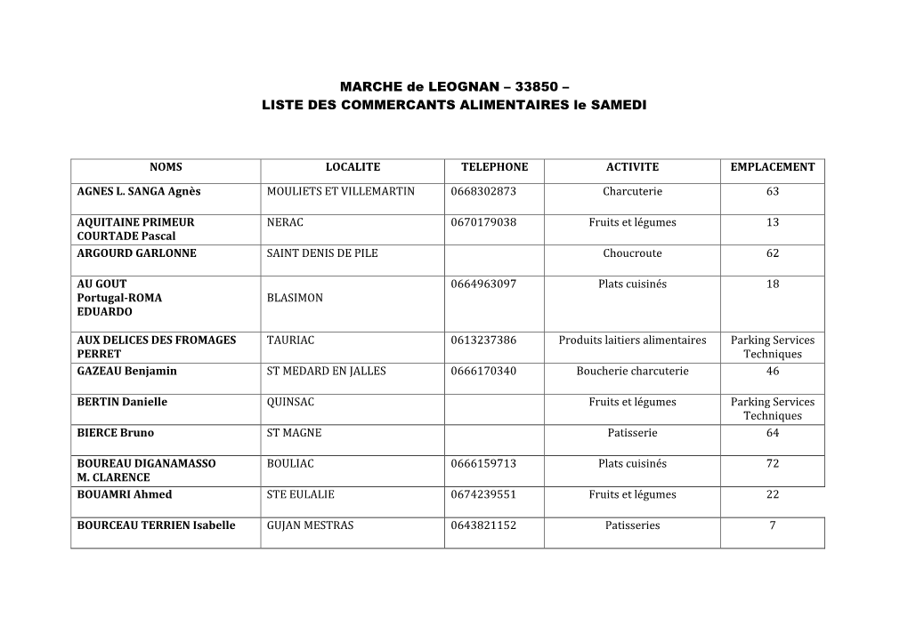 MARCHE De LEOGNAN – 33850 – LISTE DES COMMERCANTS ALIMENTAIRES Le SAMEDI