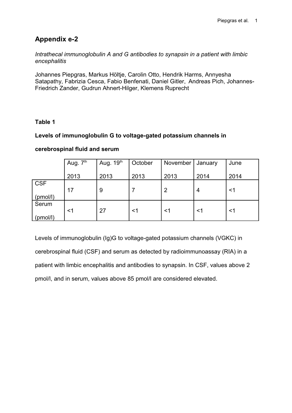 Intrathecal Immunoglobulin a and G Antibodies to Synapsin in a Patient with Limbic Encephalitis