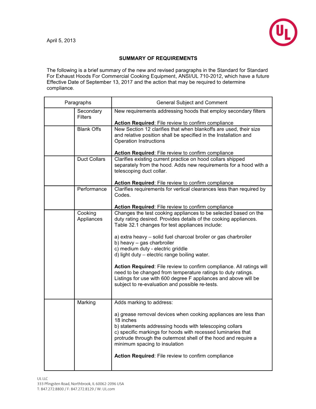 Summary of Requirements s12