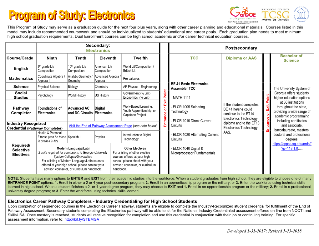 Electronics Postsecondary Electronics Career Pathway Completers