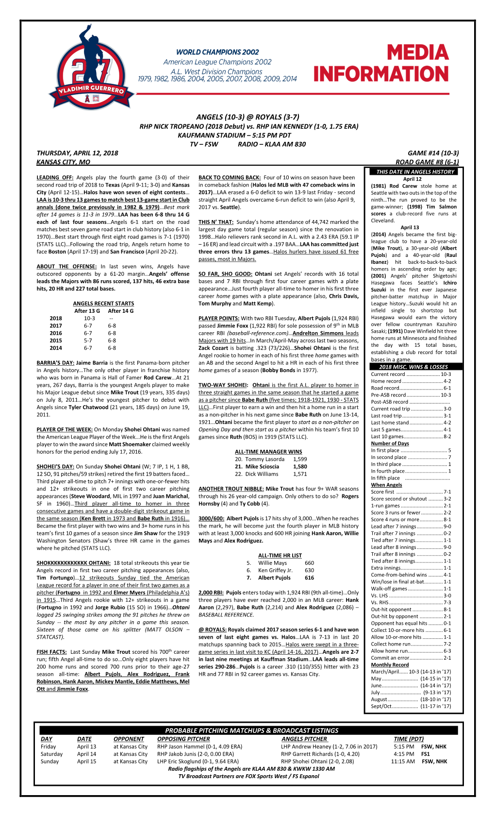 Angels Game Notes