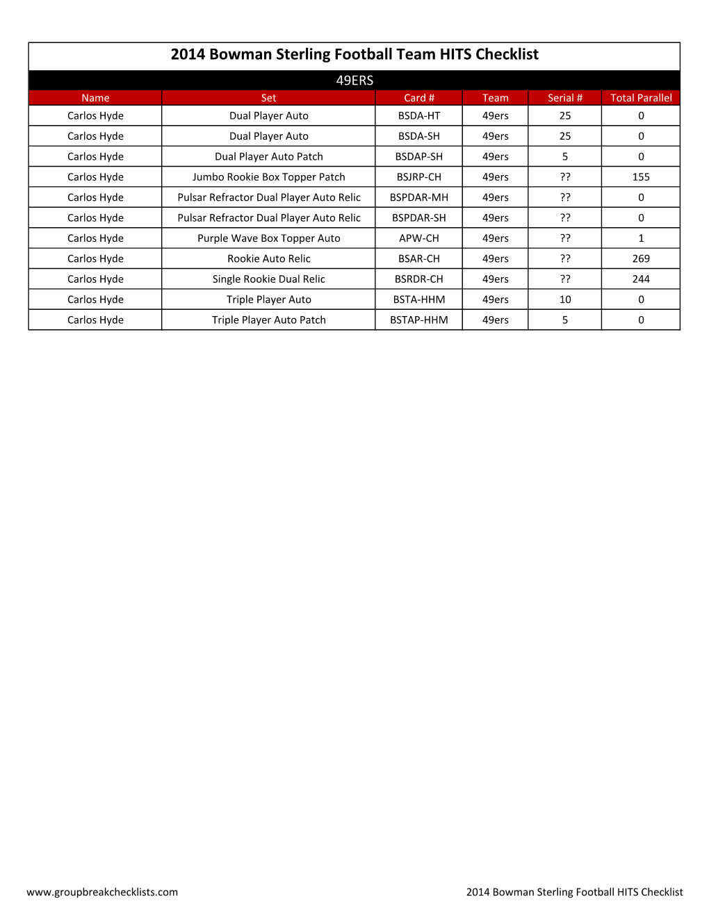 2014 Bowman Sterling Football Team HITS Checklist