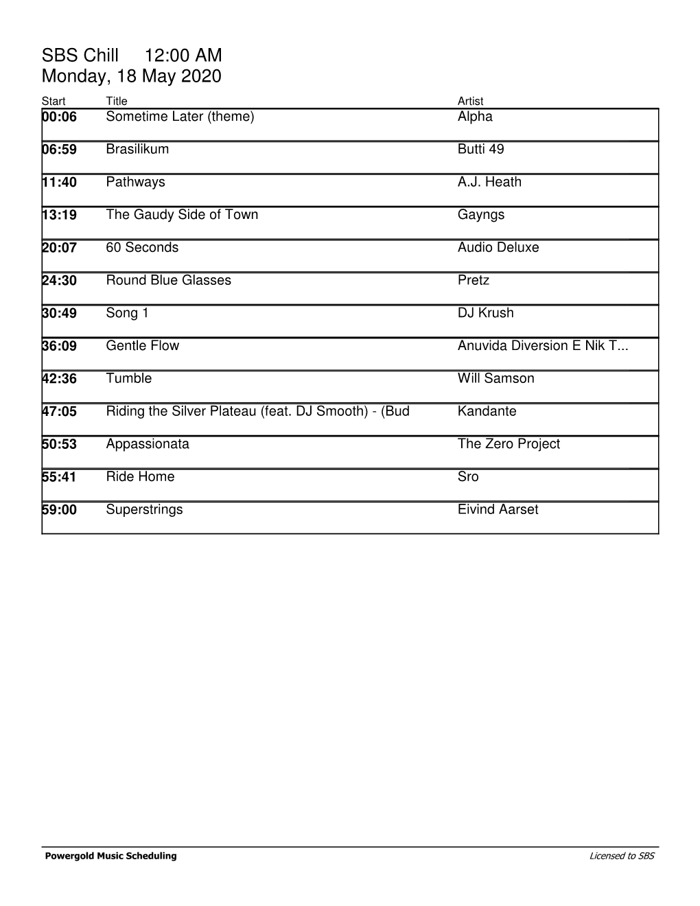 SBS Chill 12:00 AM Monday, 18 May 2020 Start Title Artist 00:06 Sometime Later (Theme) Alpha