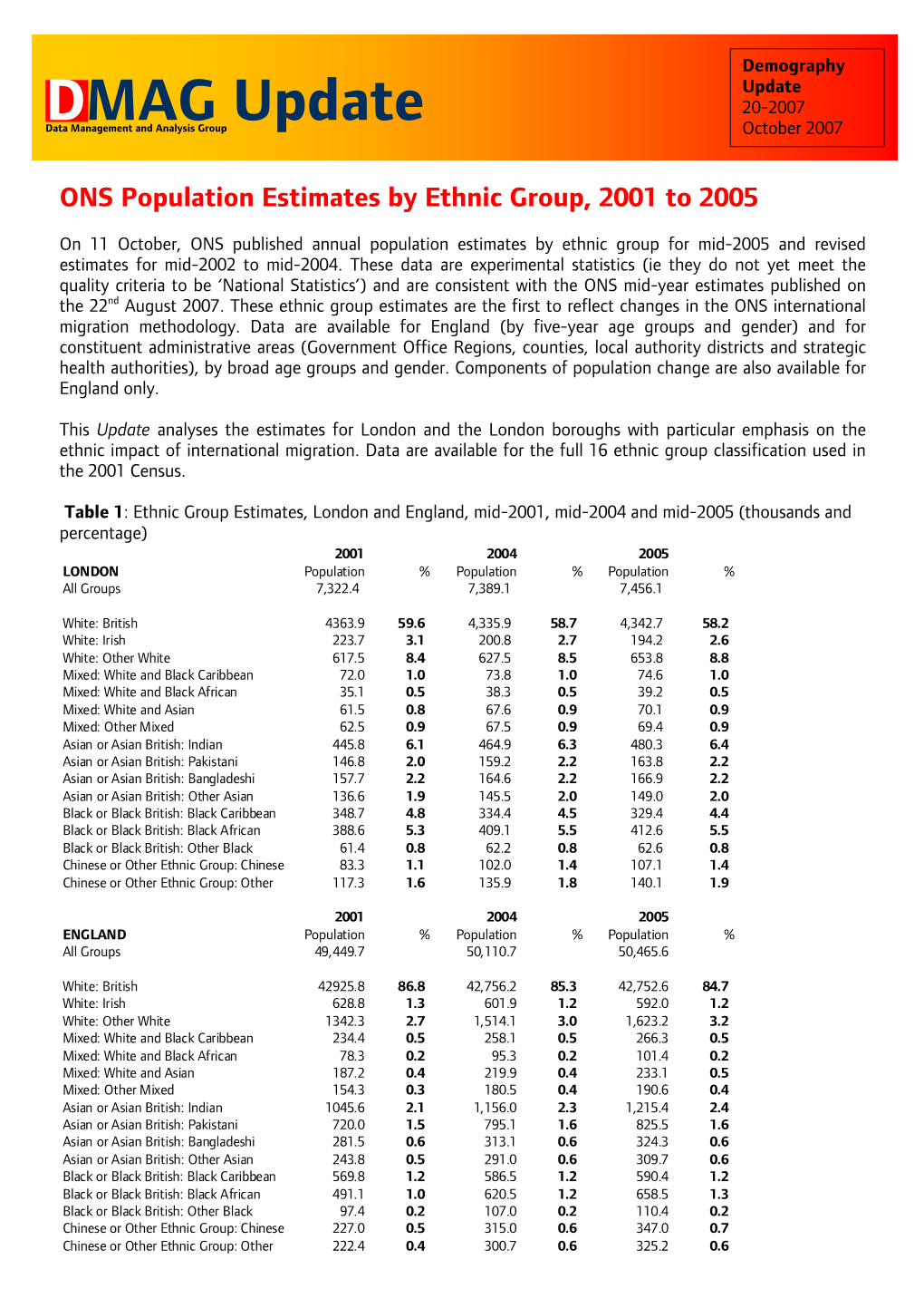 DMAG Update 20-2007 Data Management and Analysis Group October 2007