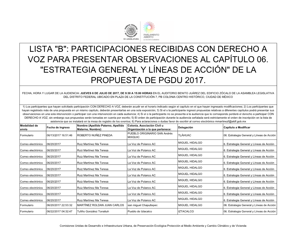 LISTA -.::Asamblea Legislativa Del Distrito Federal