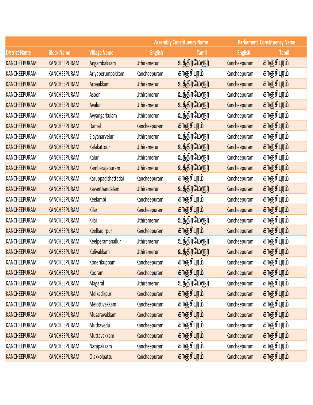 List of Ac with Vp.Pdf