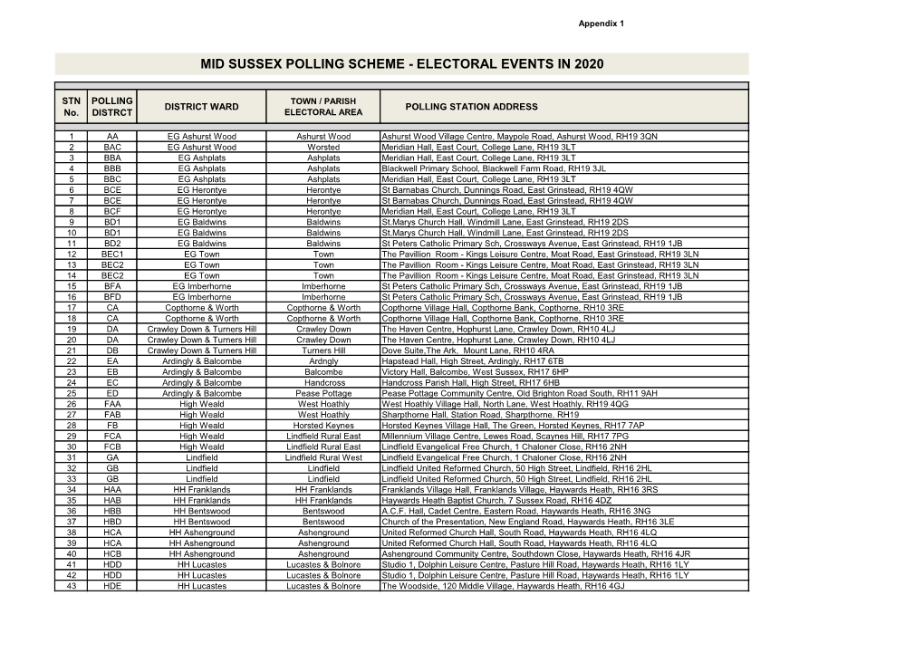 Mid Sussex Polling Scheme - Electoral Events in 2020