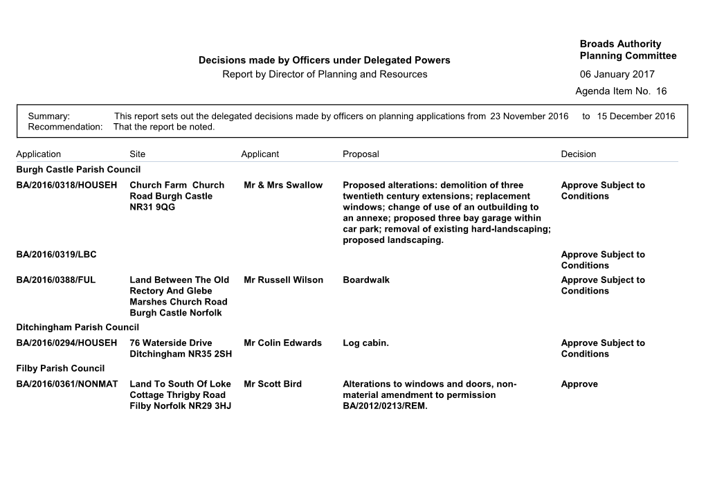 Decisions Made by Officers Under Delegated Powers Broads Authority