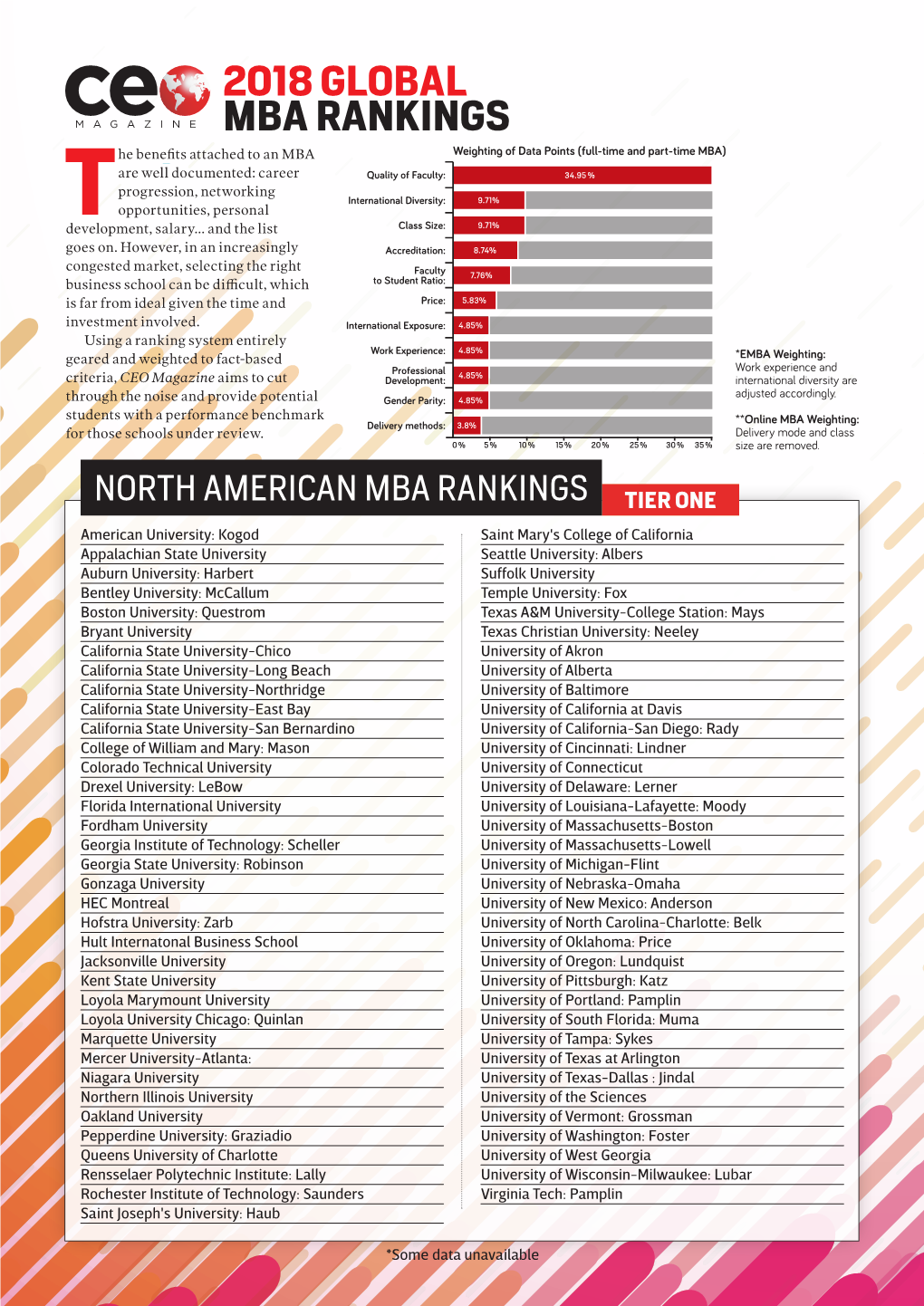 2018 GLOBAL MBA RANKINGS He Benefits Attached to an MBA Weighting of Data Points (Full-Time and Part-Time MBA)