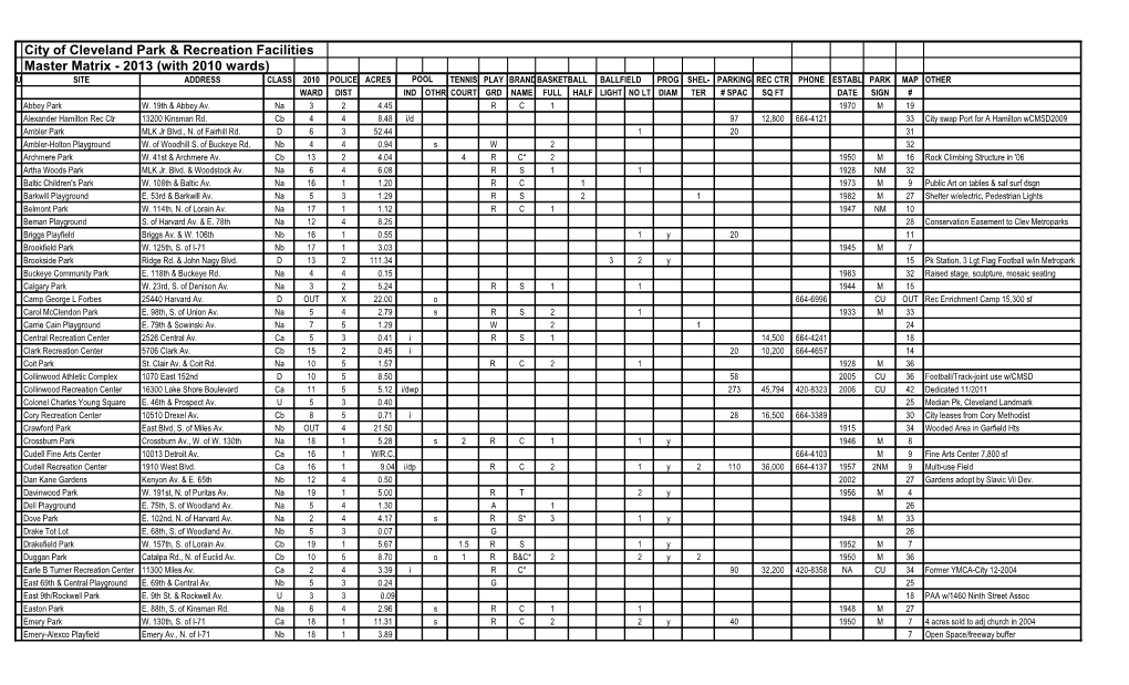 City of Cleveland Park & Recreation Facilities Master Matrix