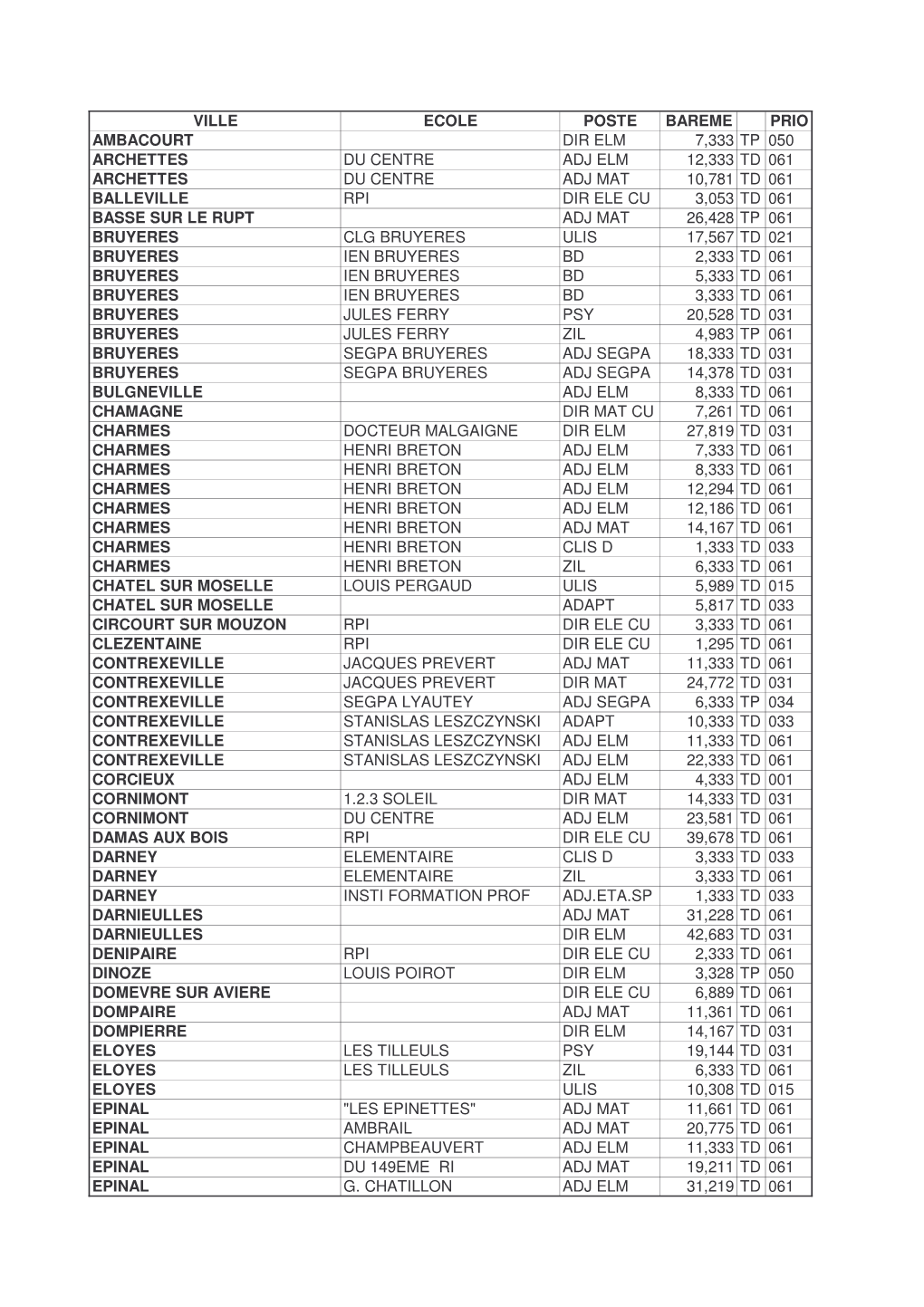 Ville Ecole Poste Bareme Prio Ambacourt Dir Elm