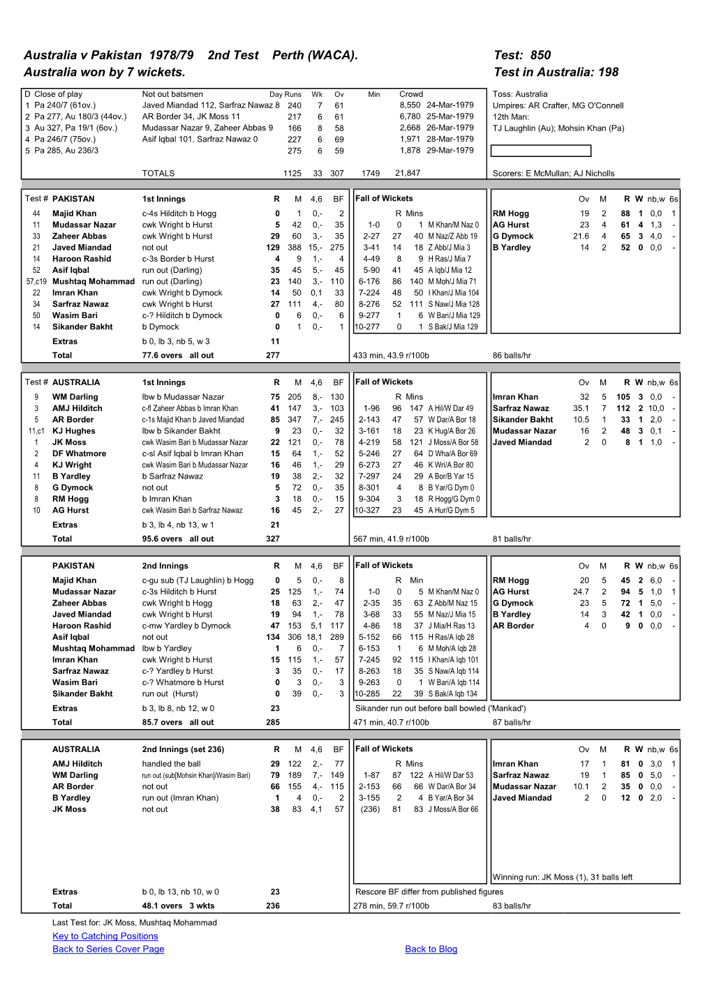 Australia V Pakistan 1978/79 2Nd Test Perth (WACA). Test: 850 Australia Won by 7 Wickets