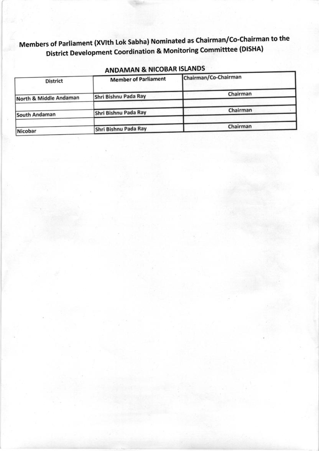 Membersofparliament(Xvehloksabha)Nominatedaschairman/Co-Chairmantothe Committtee (DISHA) District Development Coordination & Monitoring