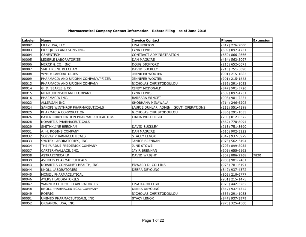 Pharmaceutical Company Contact Information (PDF)