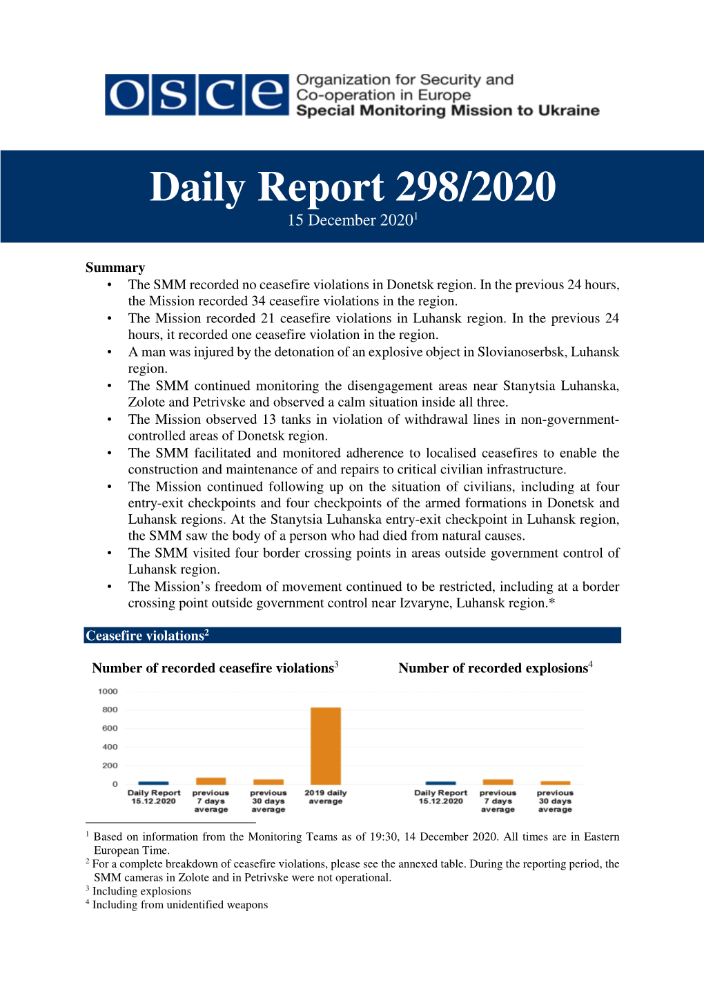 Daily Report 298/2020 15 December 2020 1