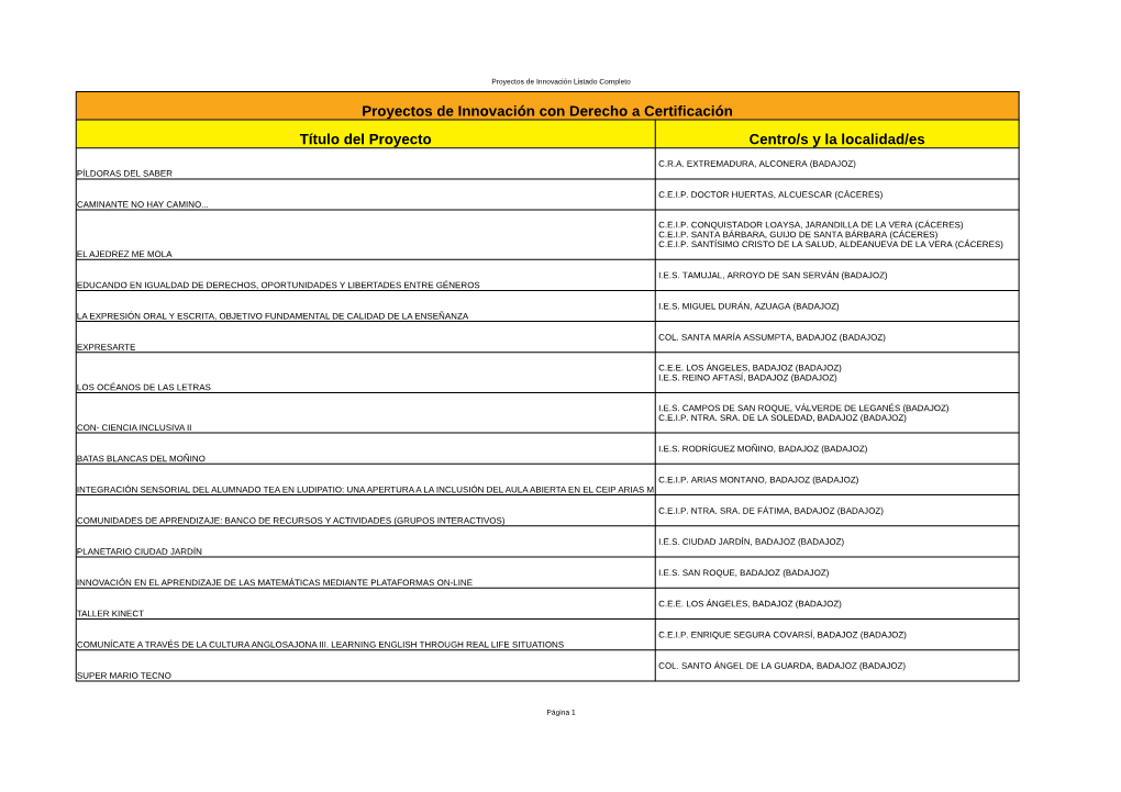 Listado De Proyectos De Innovación Con Derecho a Certificación