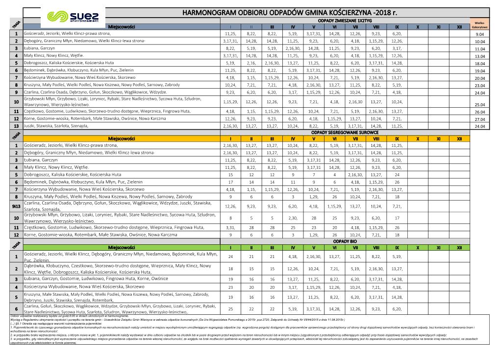 HARMONOGRAM ODBIORU ODPADÓW GMINA KOŚCIERZYNA -2018 R