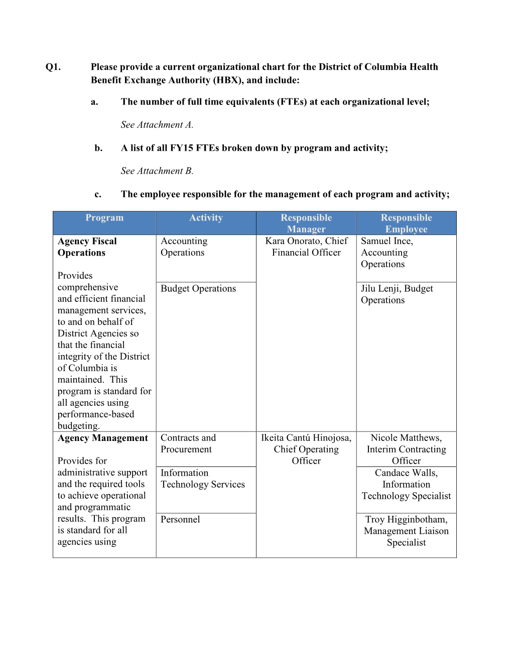 Q1. Please Provide a Current Organizational Chart for the District of Columbia Health Benefit Exchange Authority (HBX), and Include