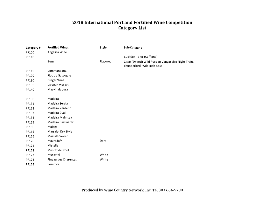 2018 International Port and Fortified Wine Competition Category List