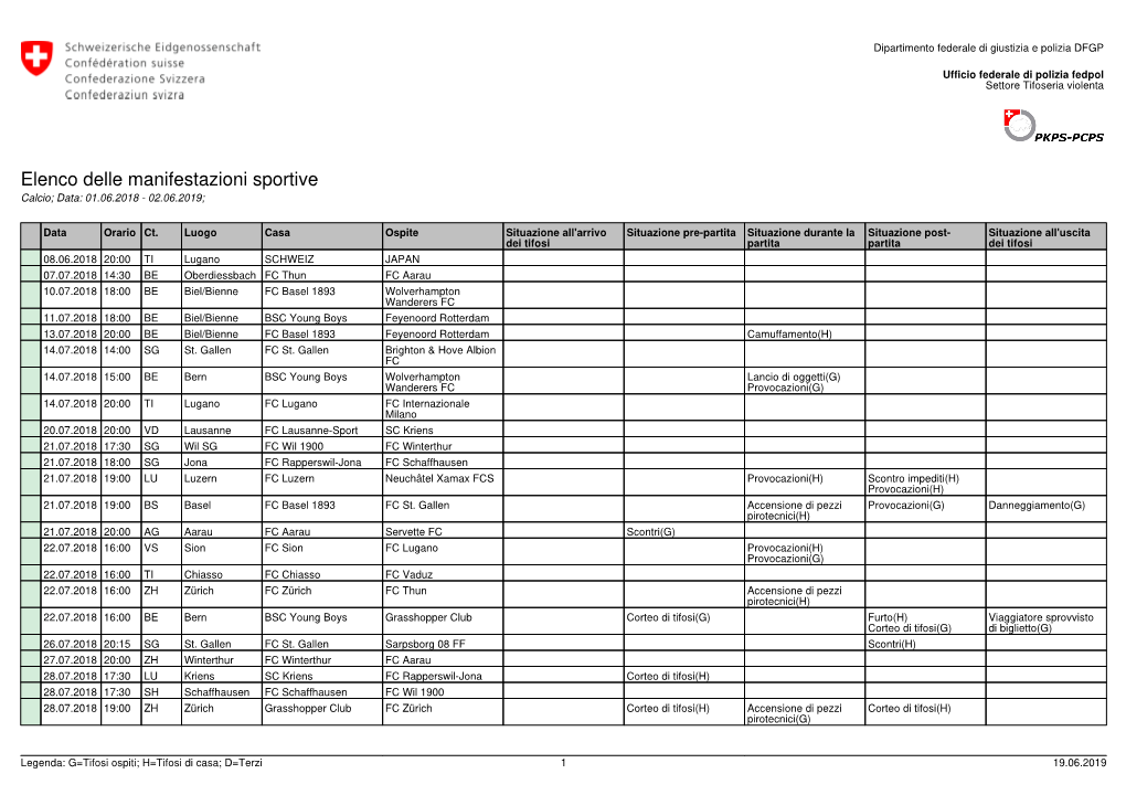 Elenco Delle Manifestazioni Sportive Calcio; Data: 01.06.2018 - 02.06.2019;