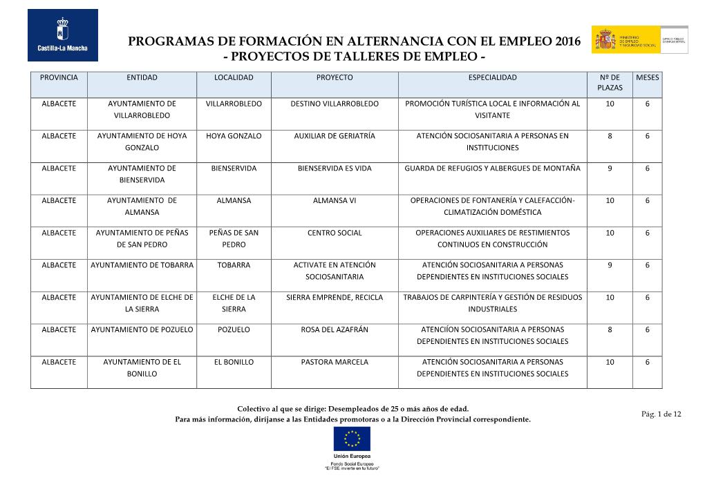 Talleres De Empleo Aprobados En 2016