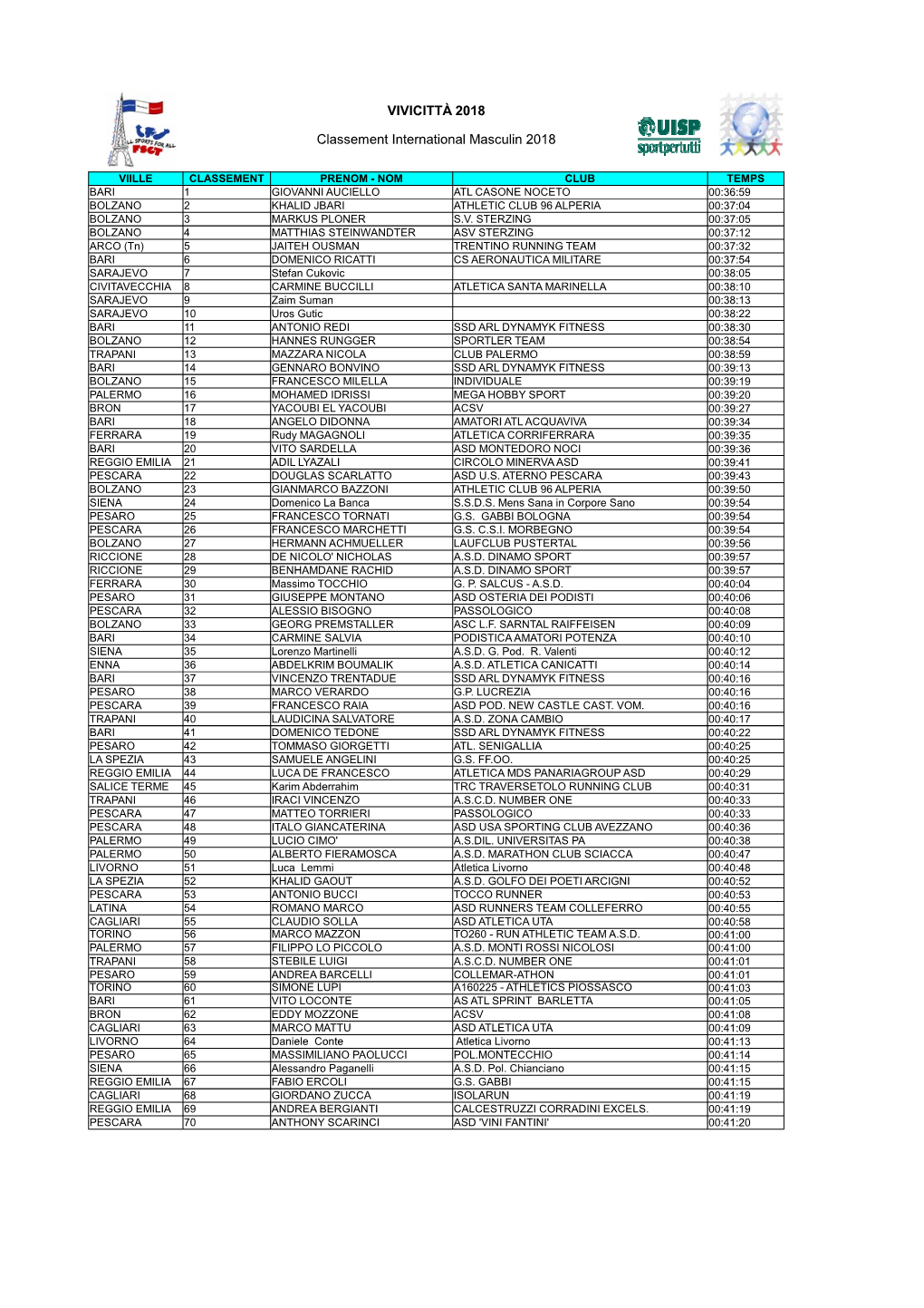 VIVICITTÀ 2018 Classement International Masculin 2018