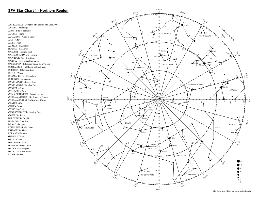 SFA Star Chart 1