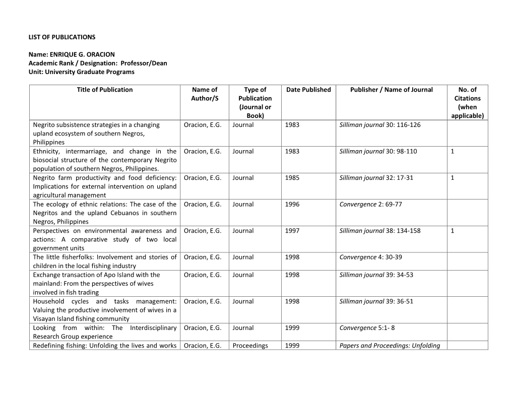 LIST of PUBLICATIONS Name: ENRIQUE G. ORACION Academic Rank / Designation