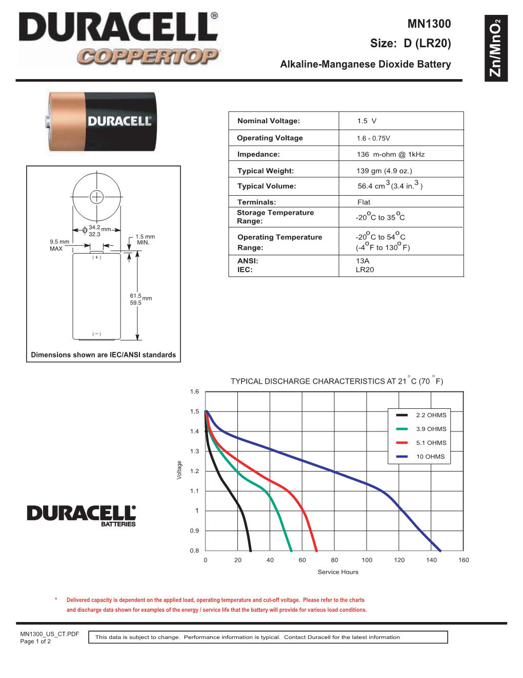 Alkaline-Manganese Dioxide Battery Zn/Mno