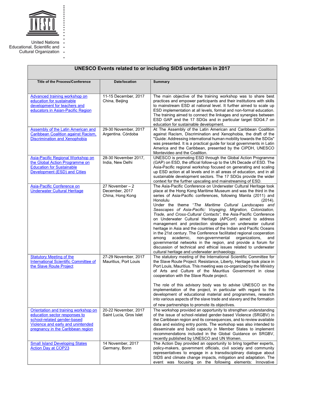 UNESCO Events Related to Or Including SIDS Undertaken in 2017