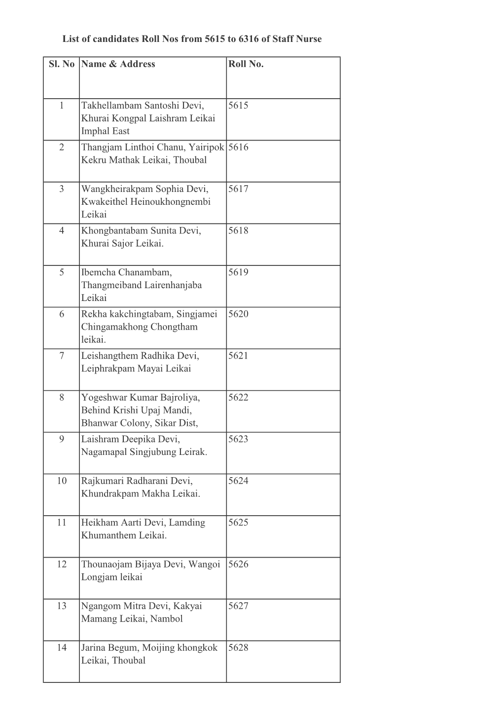 List of Candidates Roll Nos from 5615 to 6316 of Staff Nurse