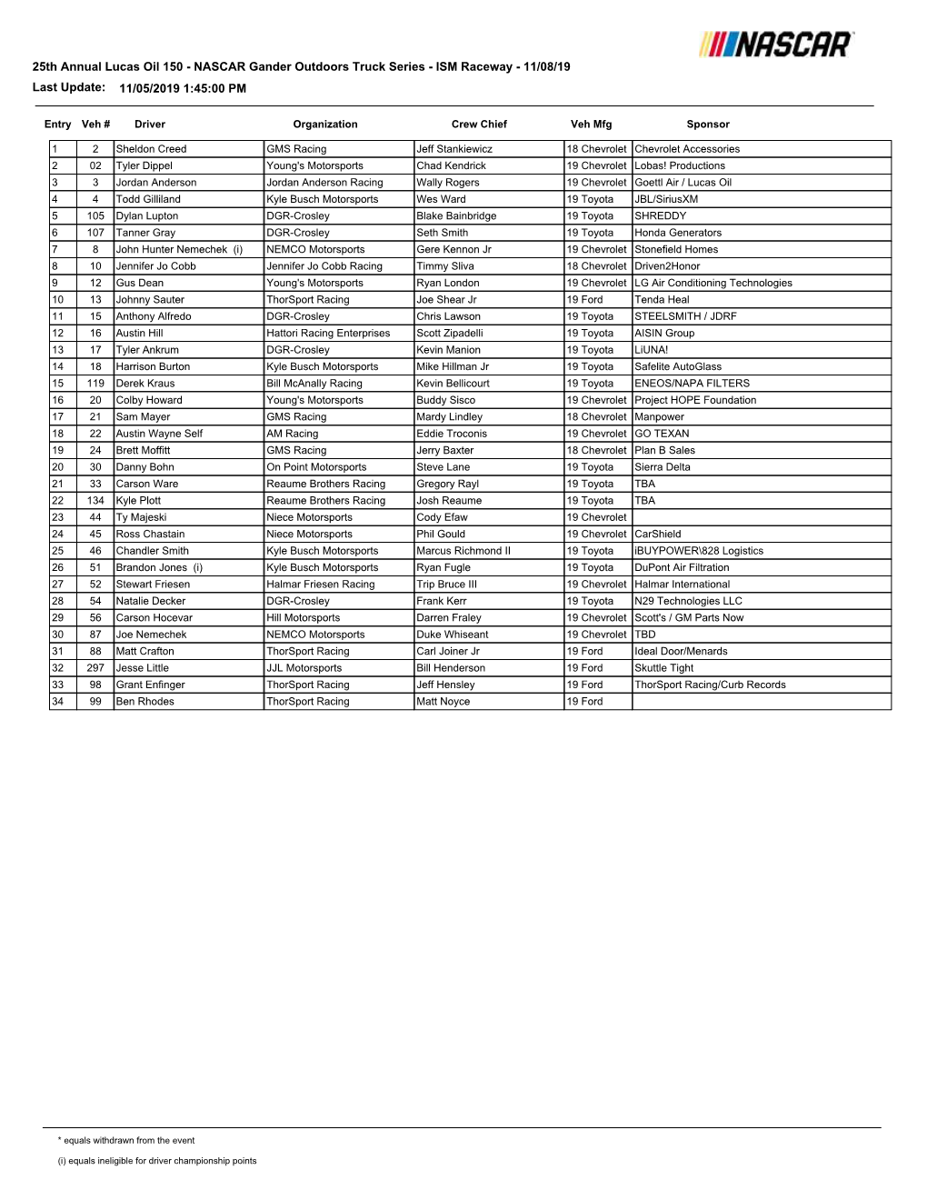 Lucas Oil 150 - NASCAR Gander Outdoors Truck Series - ISM Raceway - 11/08/19 Last Update: 11/05/2019 1:45:00 PM