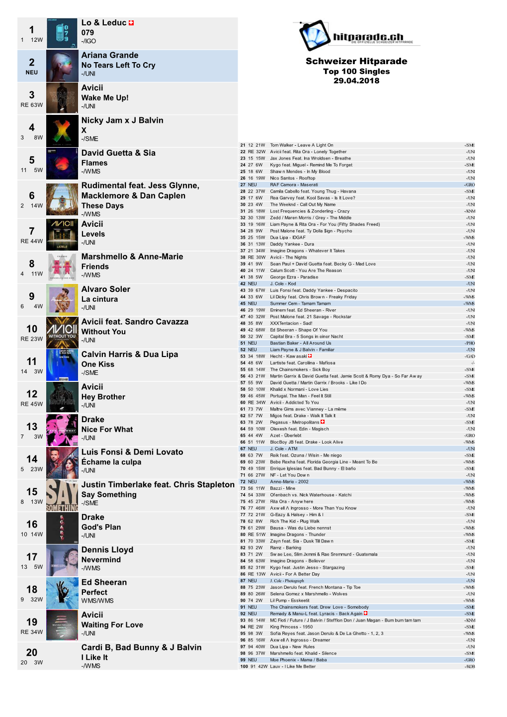 Schweizer Hitparade