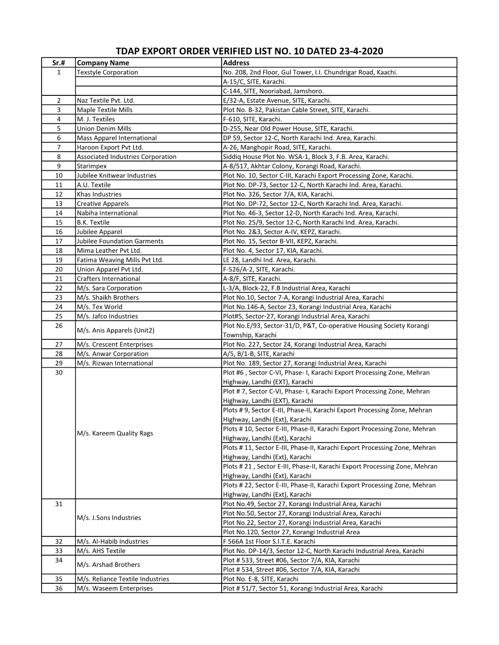 TDAP EXPORT ORDER VERIFIED LIST NO. 10 DATED 23-4-2020 Sr.# Company Name Address 1 Texstyle Corporation No