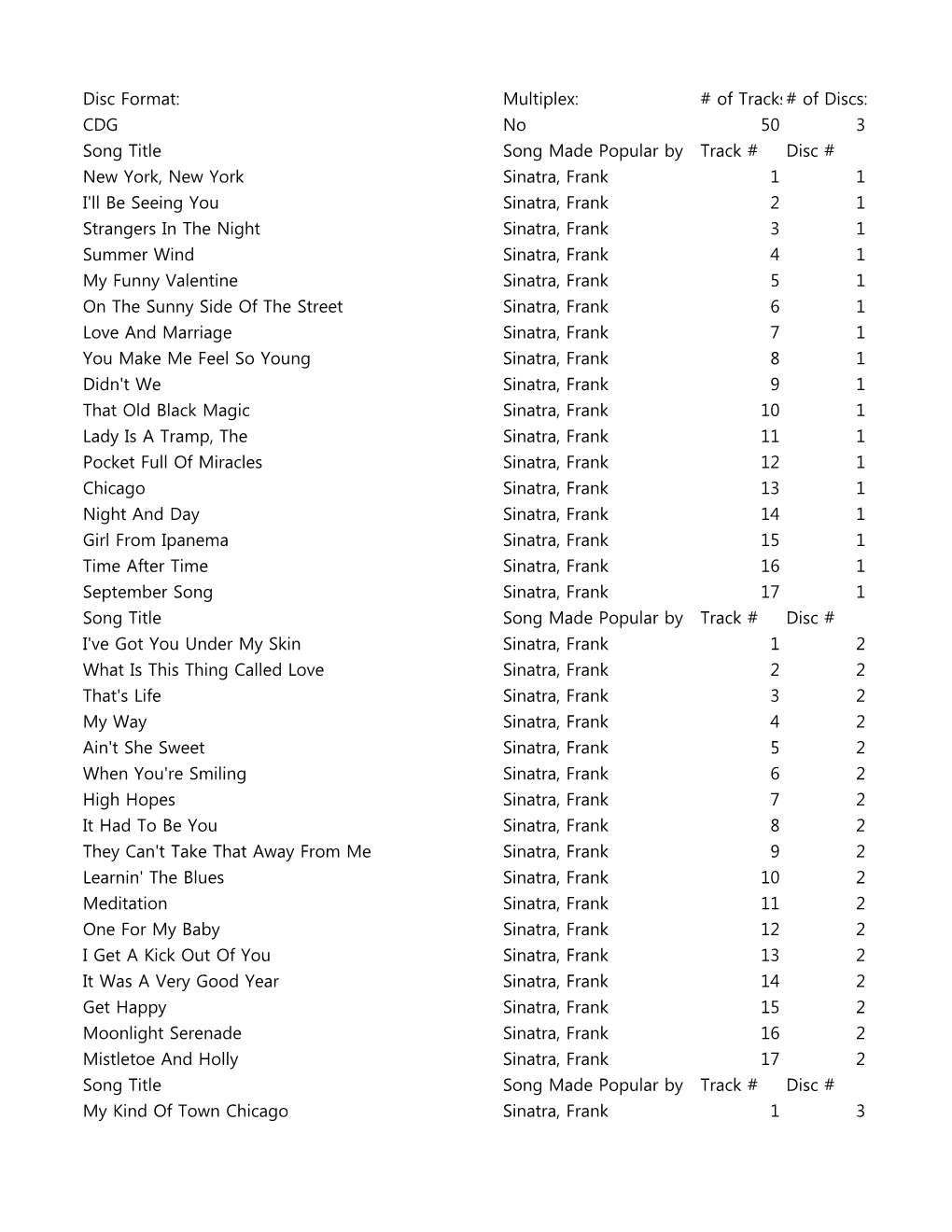 Disc Format: Multiplex: # of Tracks:# of Discs: CDG No 50 3 Song