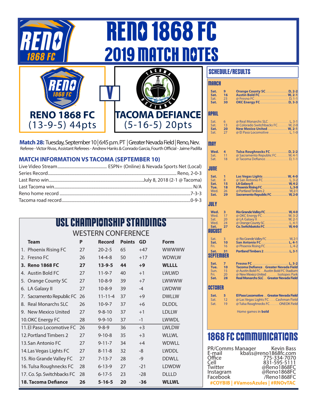 Reno 1868 Fc 2019 Match Notes Schedule/Results