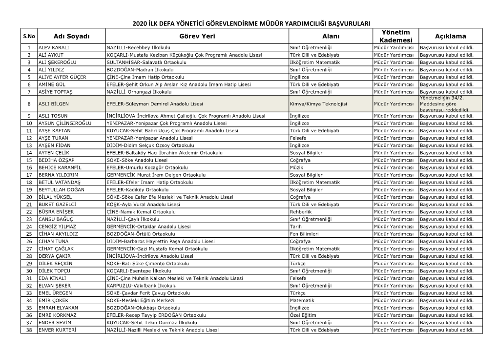 2020 Ilk Defa Yönetici Görevlendirme Müdür