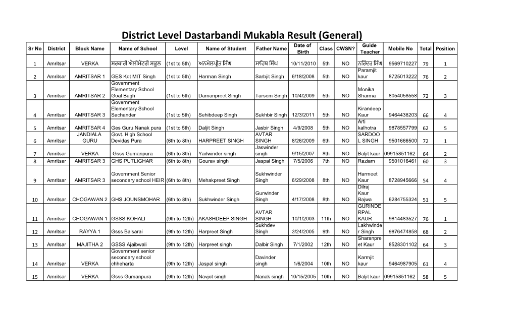 District Level Dastarbandi Mukabla Result (General)