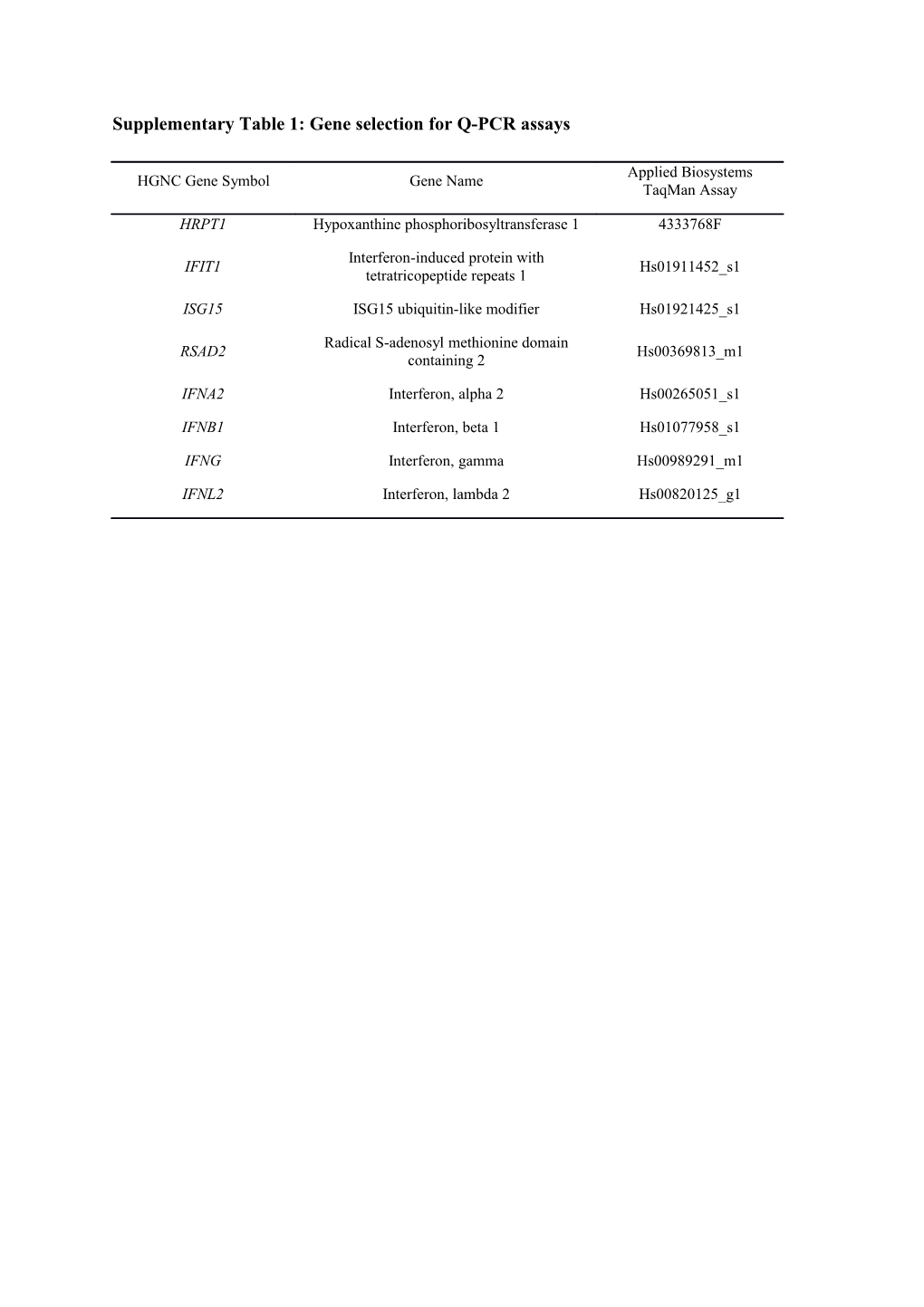 Supplementary Table 1: Liver Biopsy RNA-Seq Total Reads and % Mapped to Human Genes