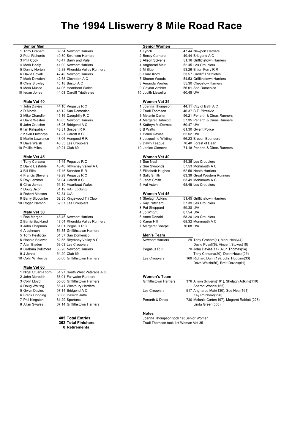 The 1994 Lliswerry 8 Mile Road Race