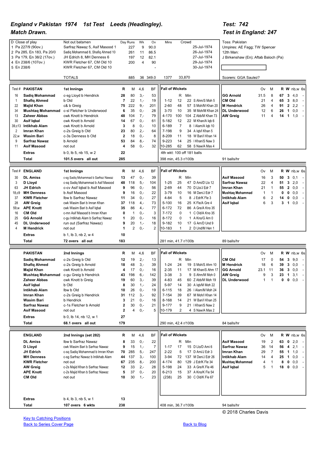 (Headingley). Test: 742 Match Drawn