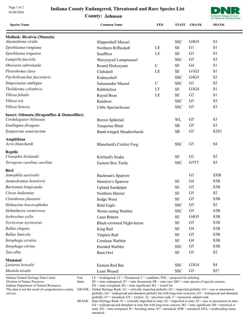 Indiana County Endangered, Threatened and Rare Species List 03/09/2020 County: Johnson