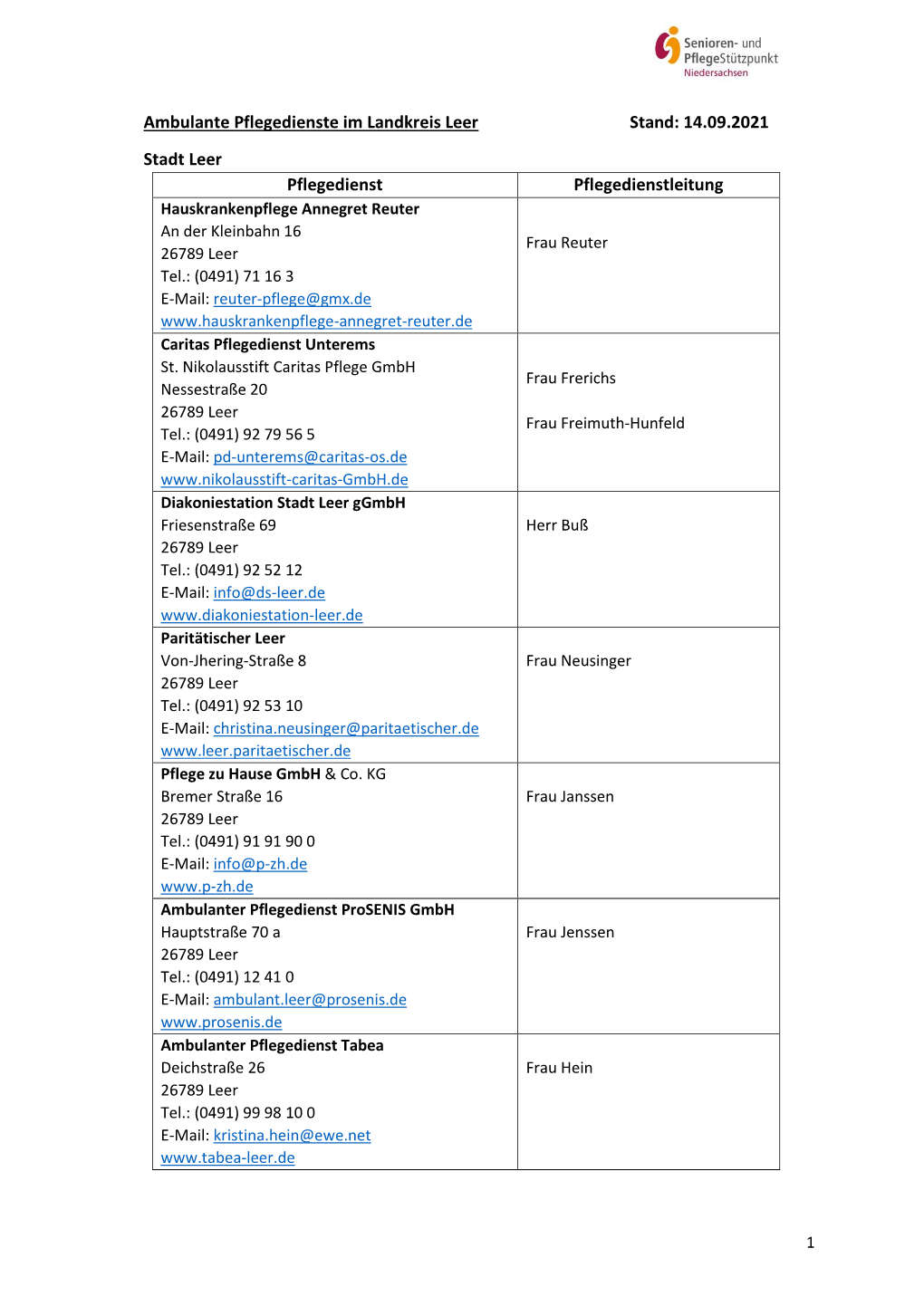 Ambulante Pflegedienste Im Landkreis Leer Stand: 14.09.2021