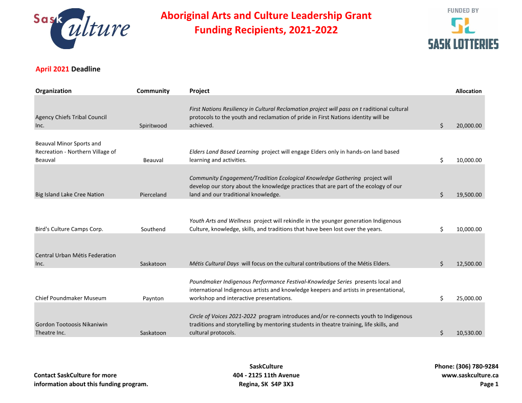 Aboriginal Arts and Culture Leadership Grant Funding Recipients, 2021-2022