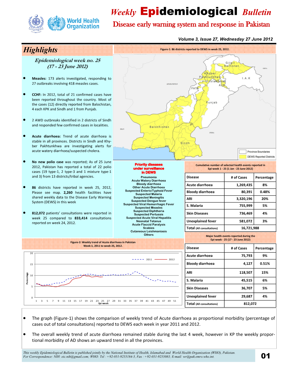 Weekly Epidemiological Bulletin Disease Early Warning System and Response in Pakistan