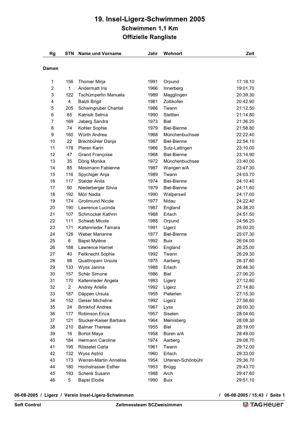 19. Insel-Ligerz-Schwimmen 2005 Schwimmen 1,1 Km Offizielle Rangliste