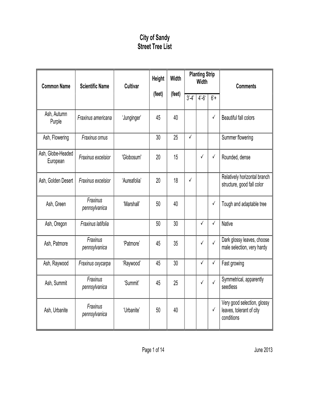 City of Sandy Street Tree List