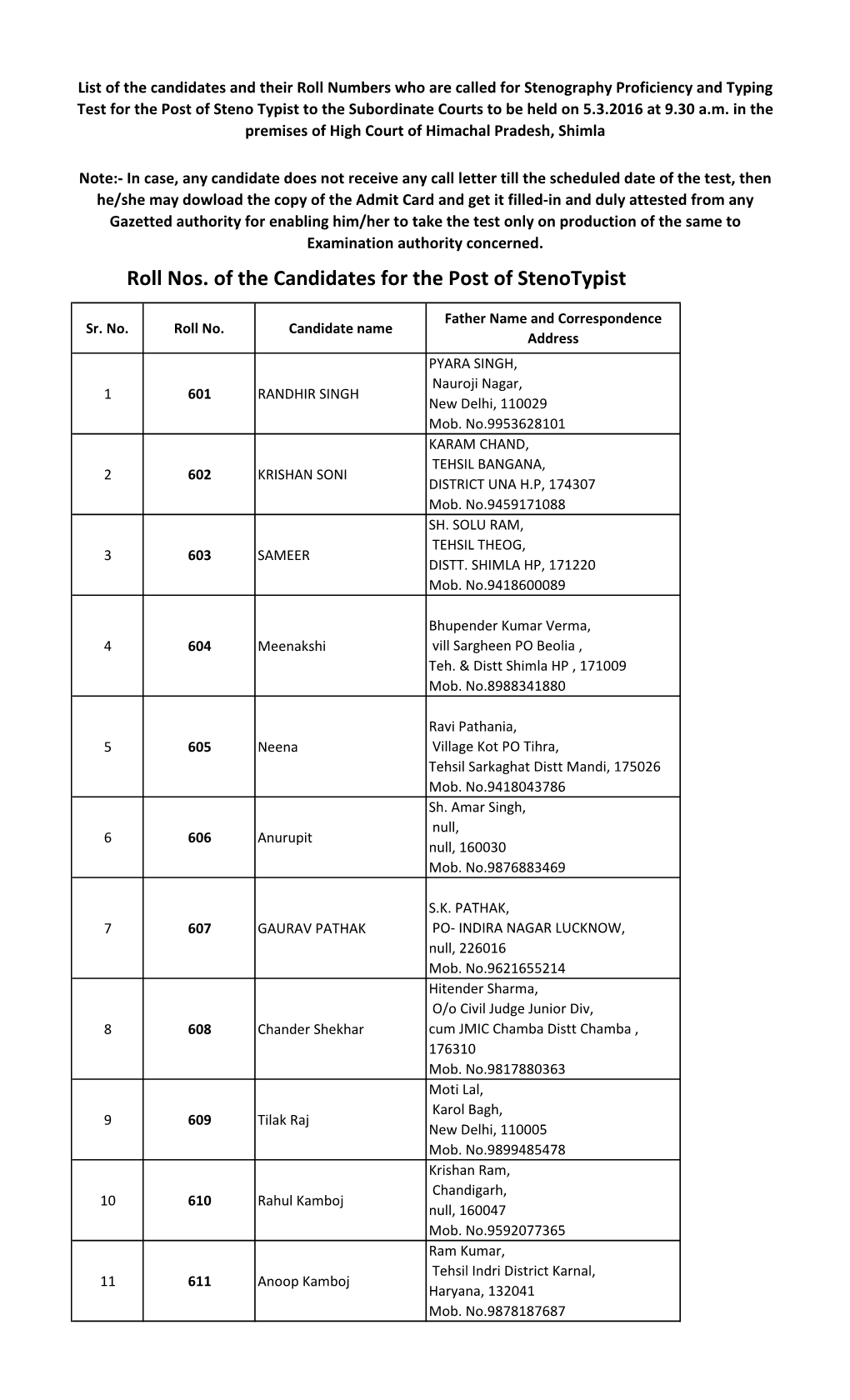 Roll Nos. of the Candidates for the Post of Stenotypist